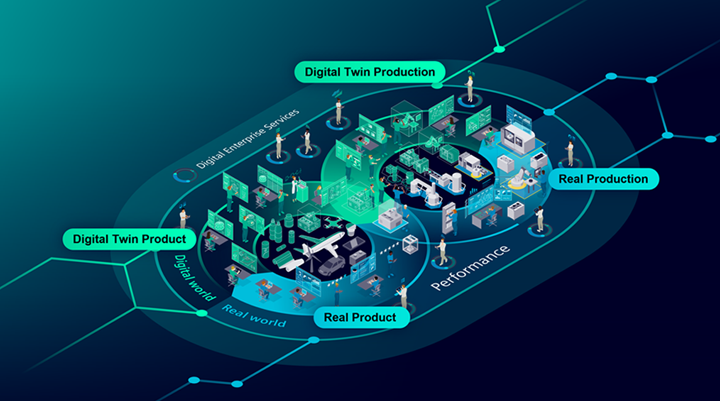 Digital Twin Solution