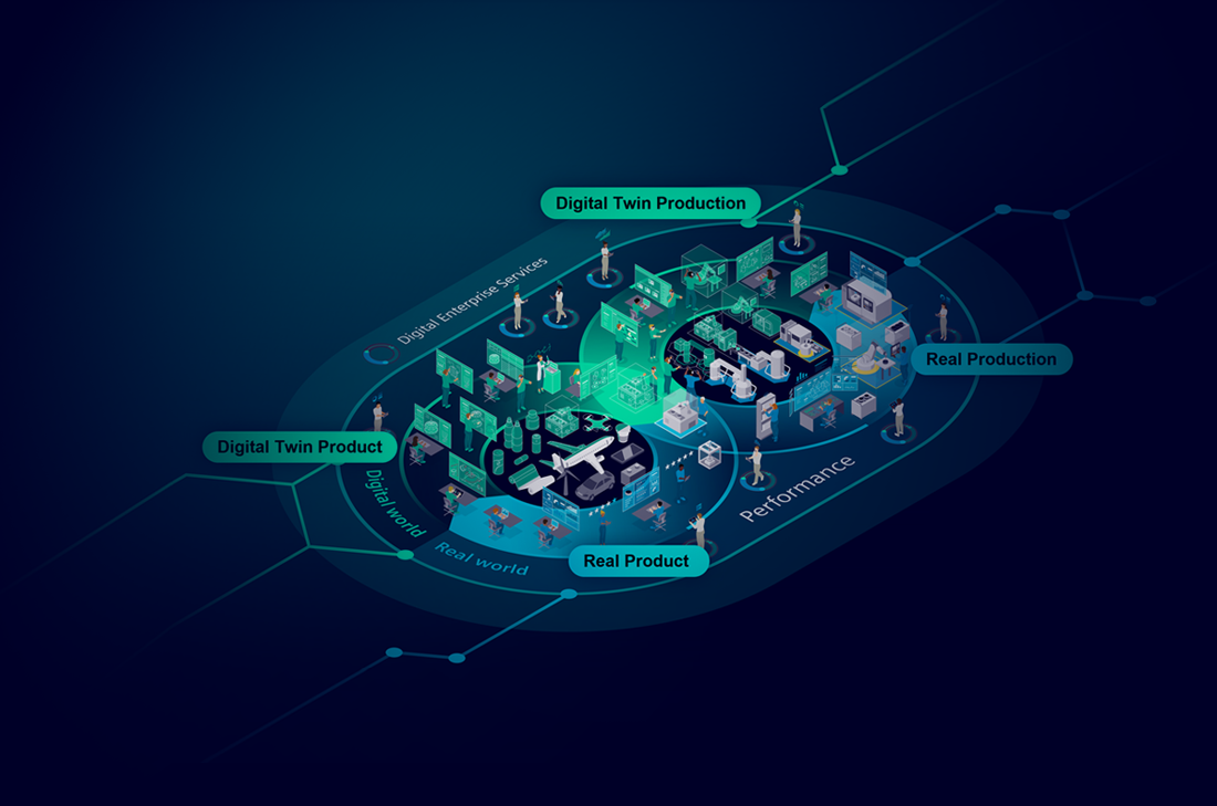 Digital Twin Solution