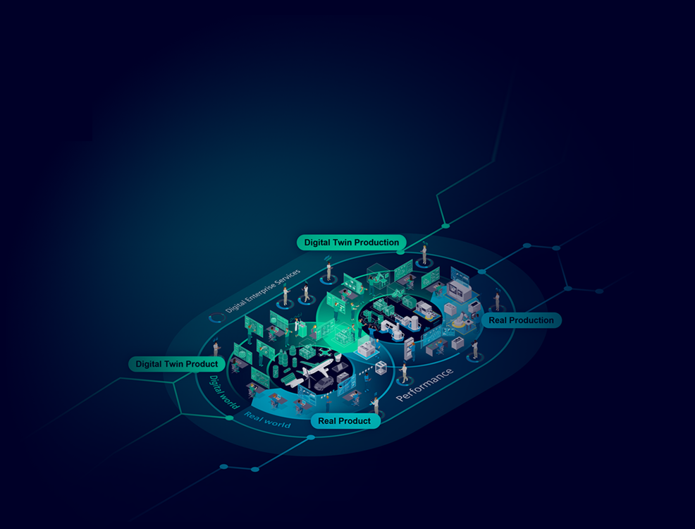 Digital Twin Solution