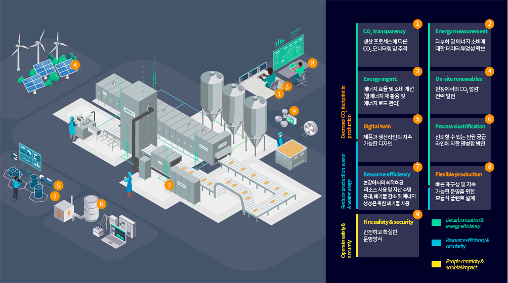 Energy Management System
