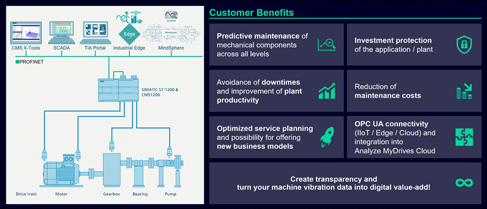 Condition Monitoring System 1