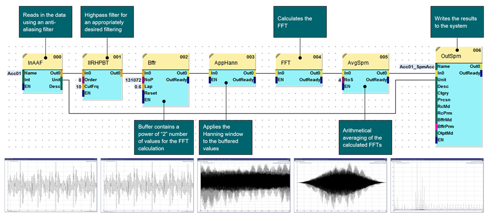 Condition Monitoring System 2
