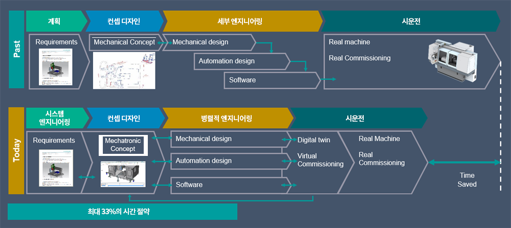 지멘스 제공