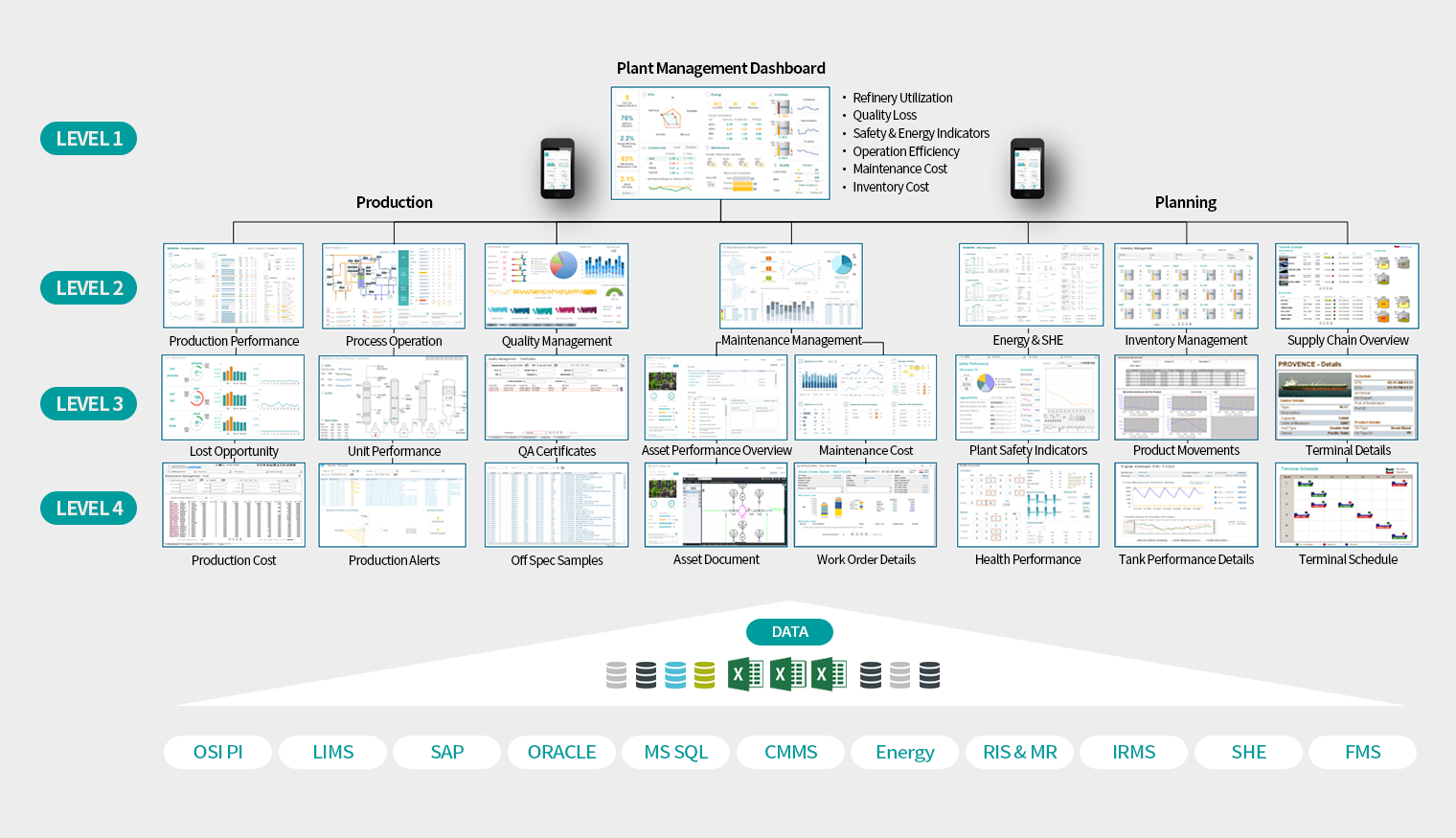 Plant Management Dashboard